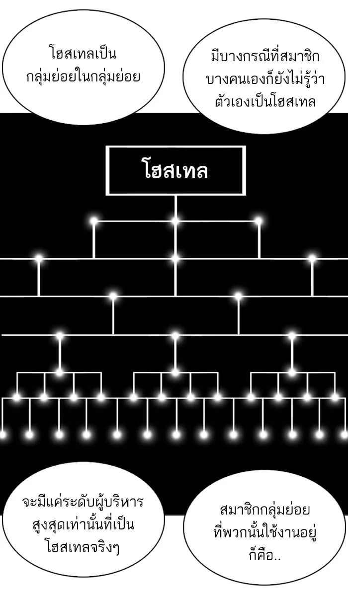 Lookism ตอนที่ 219 หน้า 80