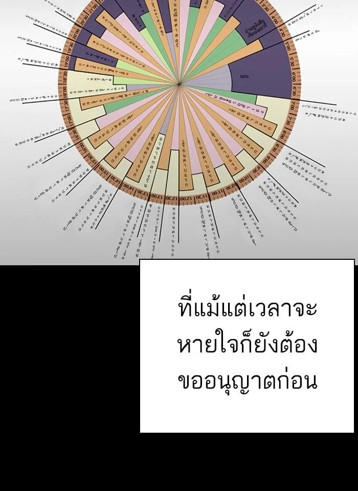 Lookism ตอนที่ 281 หน้า 35