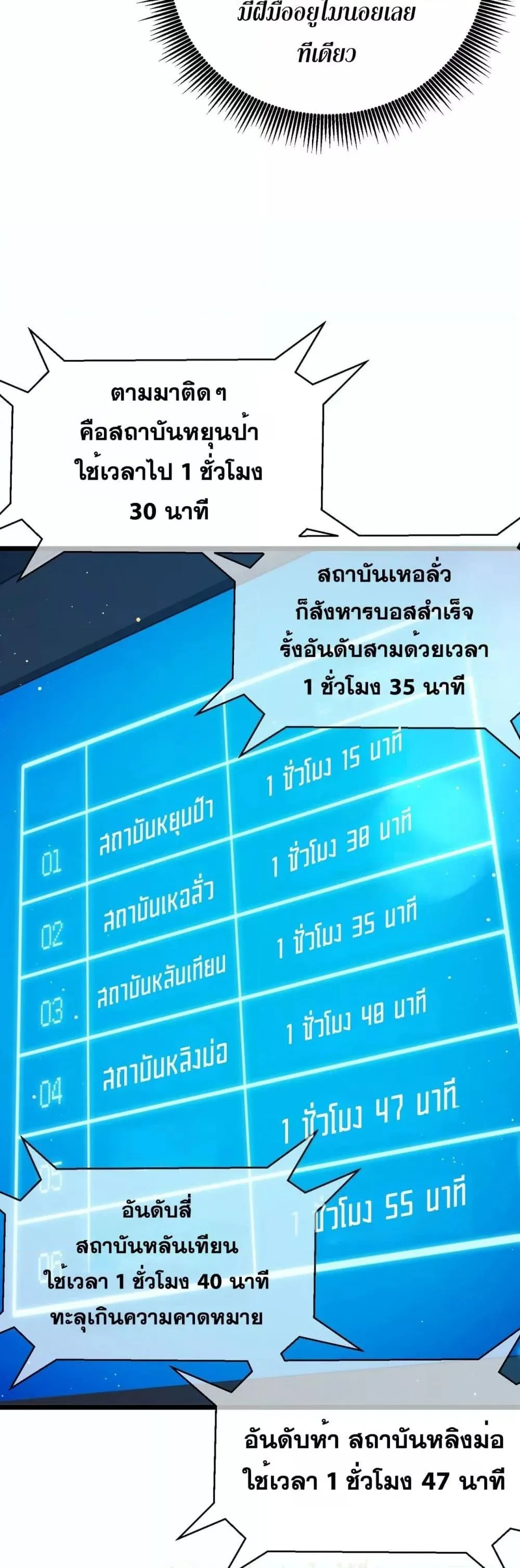 My Passive Skills Are Invincible จุติอีกครั้ง พร้อมสกิลติดตัวไร้เทียมทาน ตอนที่ 90 หน้า 42