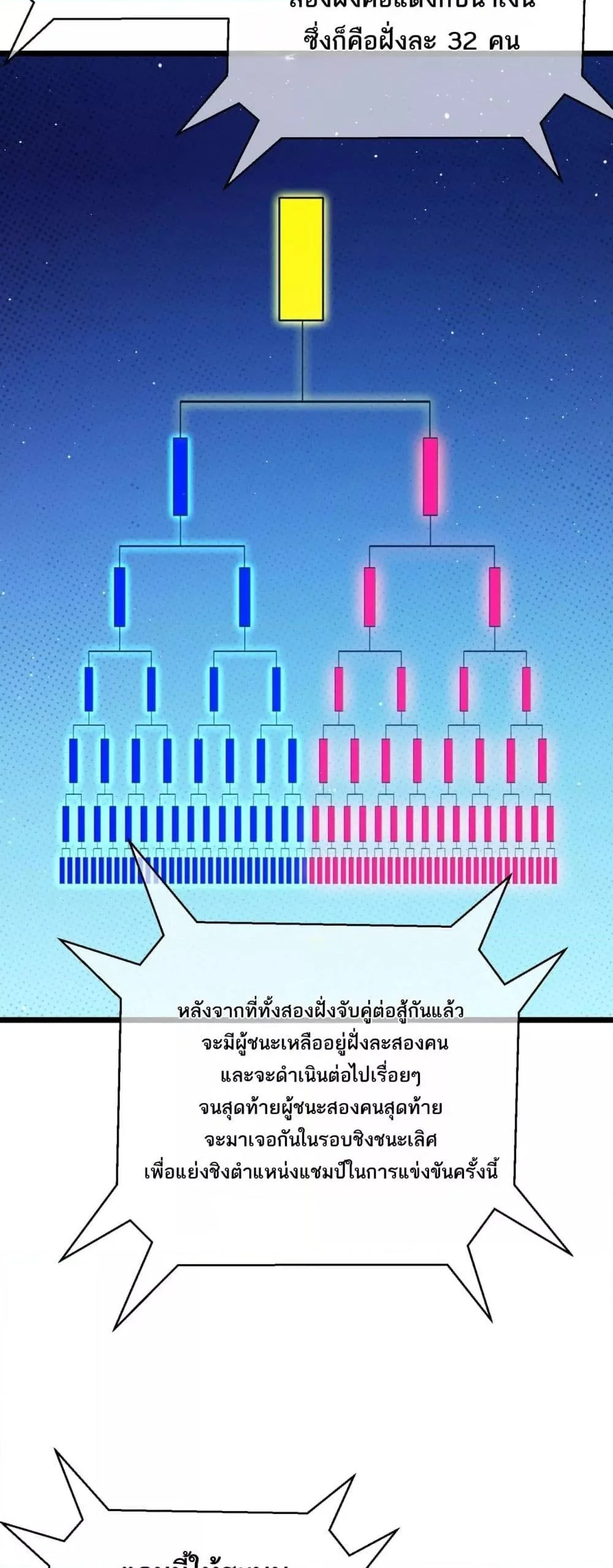 My Passive Skills Are Invincible จุติอีกครั้ง พร้อมสกิลติดตัวไร้เทียมทาน ตอนที่ 94 หน้า 36