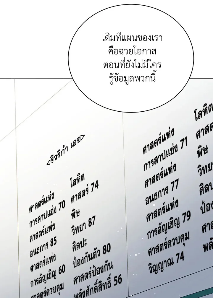 Necromancer Academy and the Genius Summoner ตอนที่ 26 หน้า 51