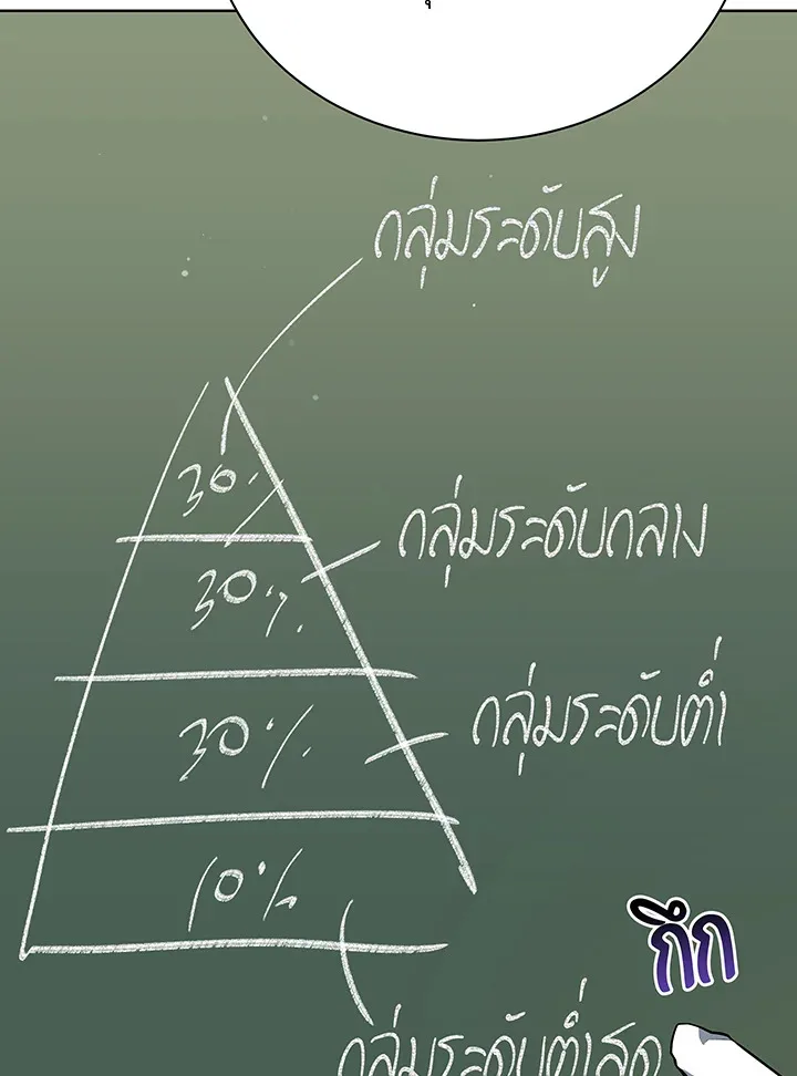 Necromancer Academy and the Genius Summoner ตอนที่ 52 หน้า 95