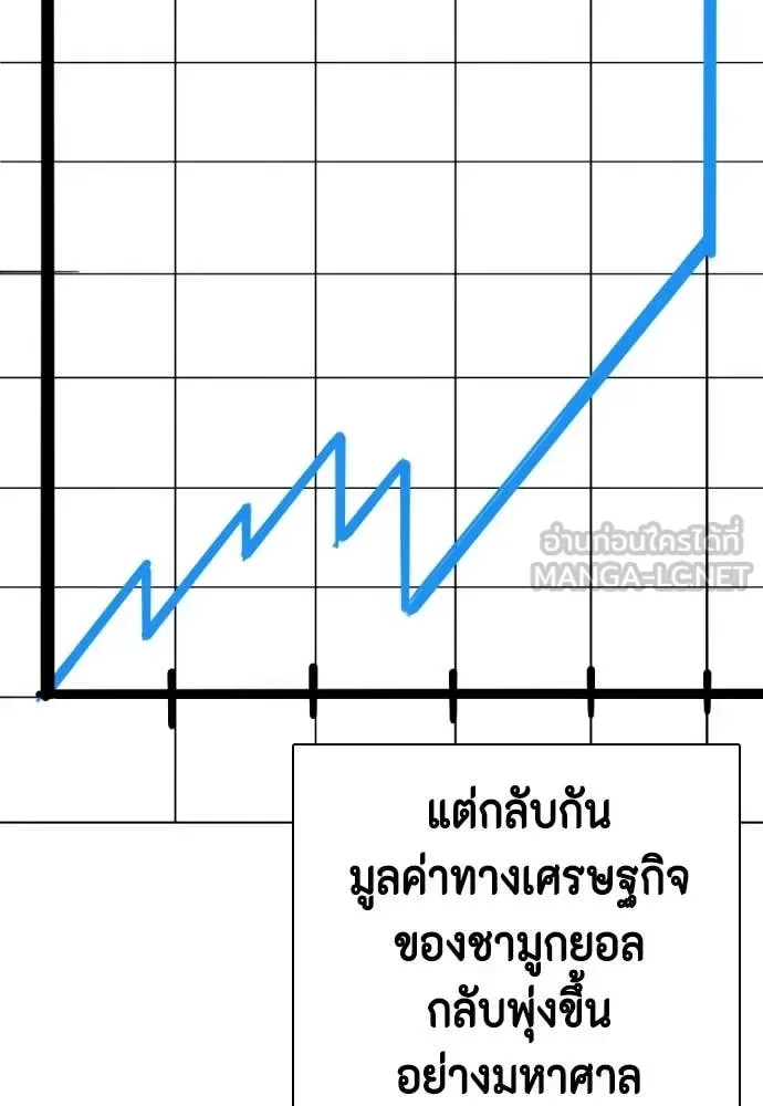 Bullying Is Too Good At Martial Arts หมาหัวเน่าเก๋าเกินไป ตอนที่ 126 หน้า 165