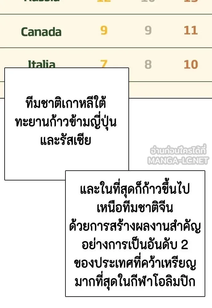 Bullying Is Too Good At Martial Arts หมาหัวเน่าเก๋าเกินไป ตอนที่ 126 หน้า 170
