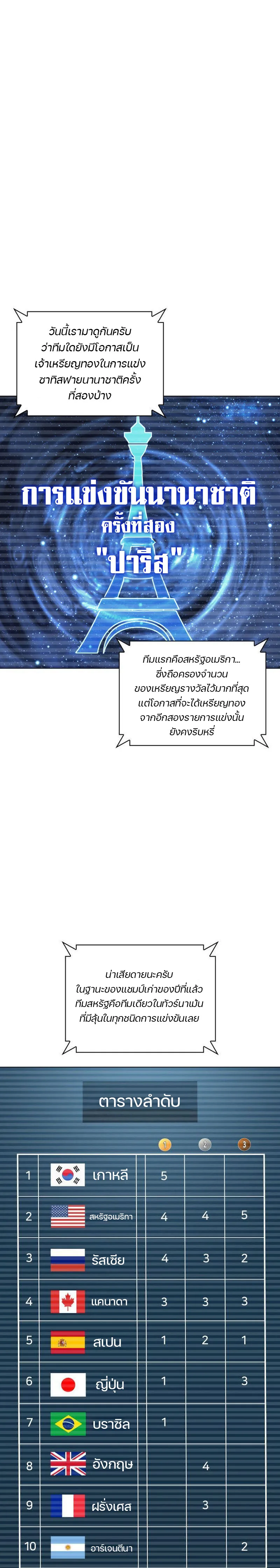 Overgeared จ้าวแห่งยุทธภัณฑ์ ตอนที่ 223 หน้า 19