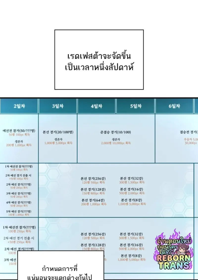 Pick Me Up Infinite Gacha สุ่มฉันขึ้นมา กาชาแห่งอนันต์ ตอนที่ 183 หน้า 60