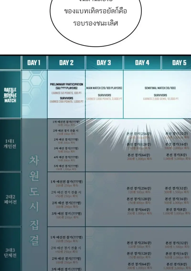 Pick Me Up Infinite Gacha สุ่มฉันขึ้นมา กาชาแห่งอนันต์ ตอนที่ 186 หน้า 58