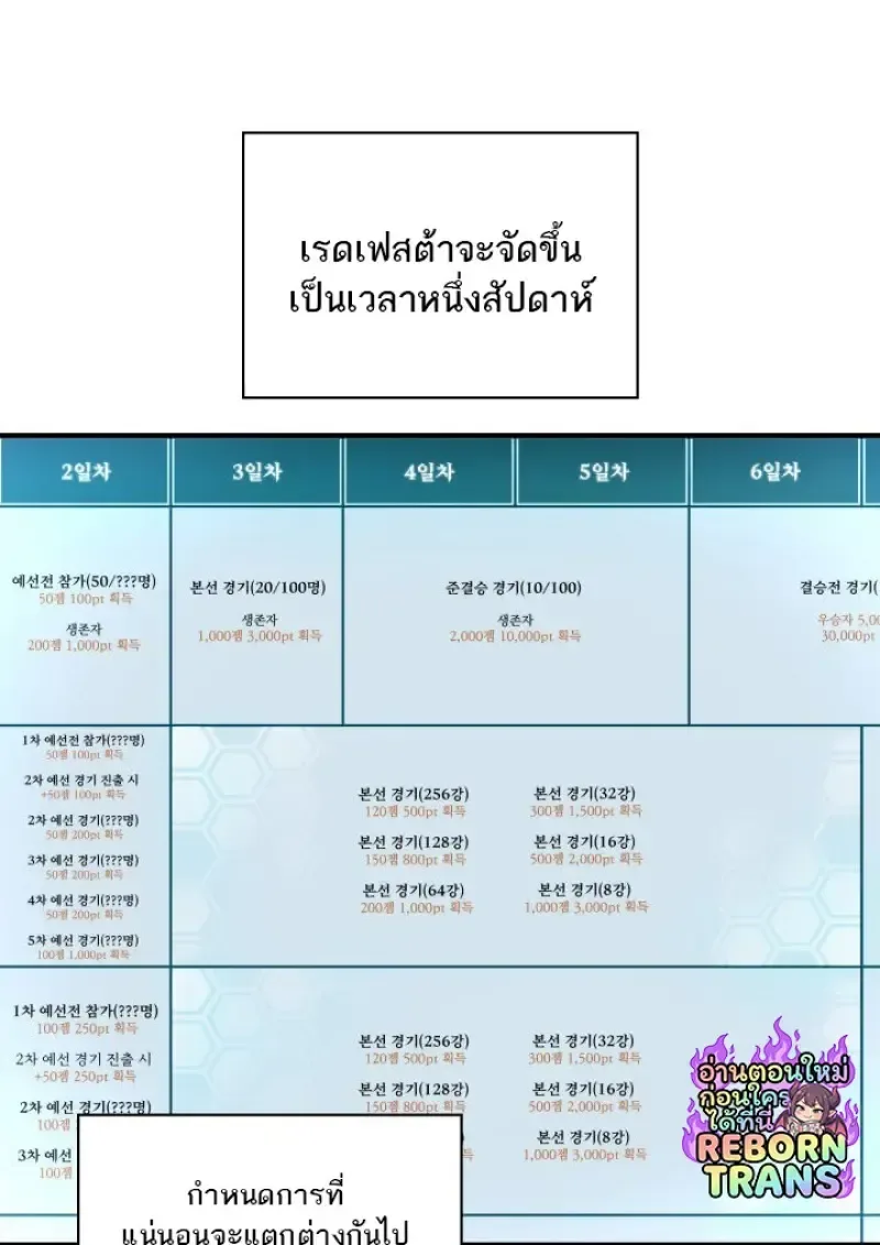 Pick Me Up, Infinite Gacha ตอนที่ 183 หน้า 60