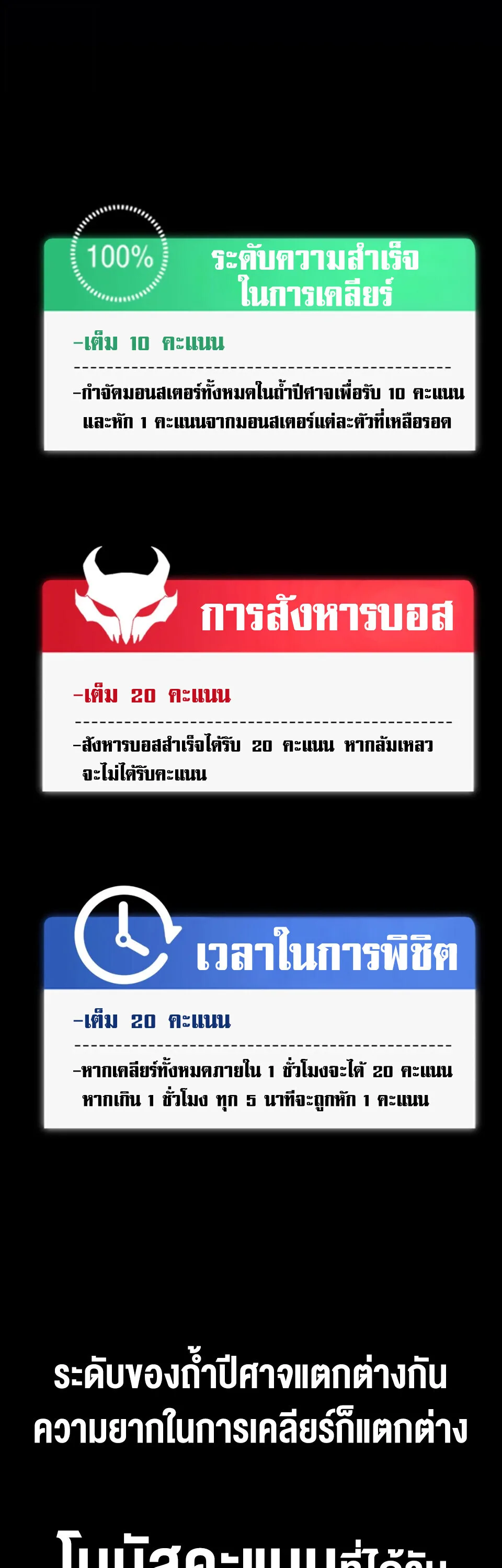 Return of the Devourer จอมตะกละหวนคืน ตอนที่ 14 หน้า 3