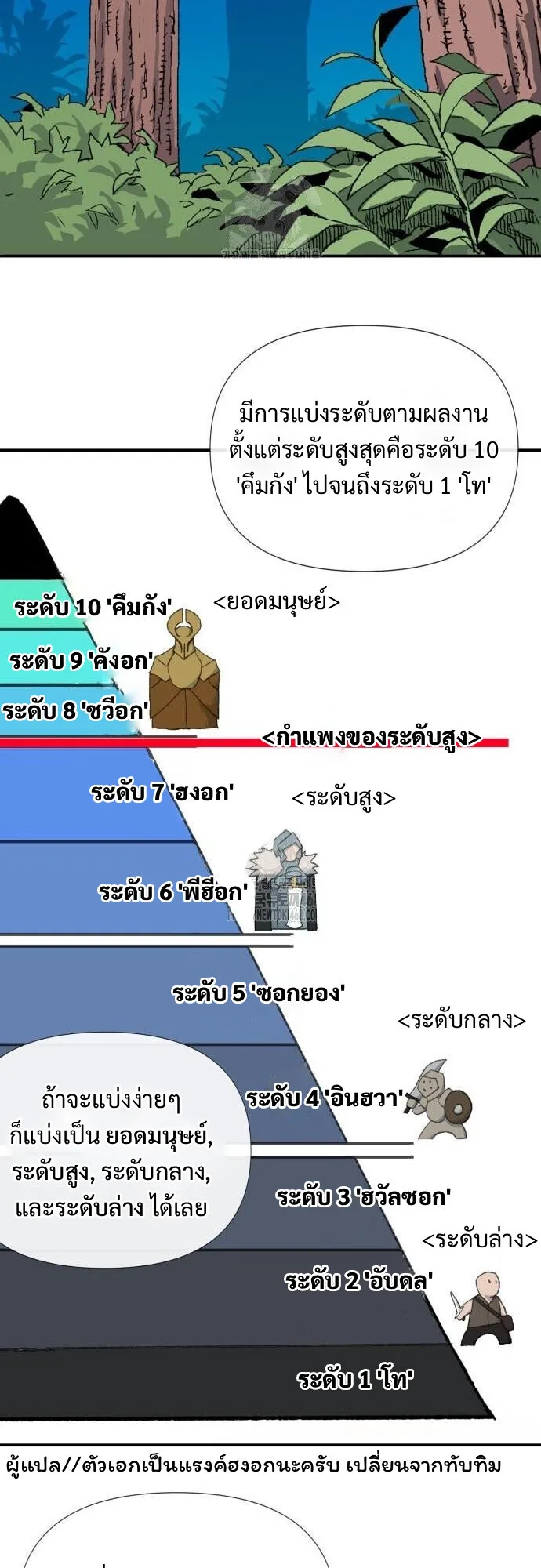 The Tale of the Skeleton Messenger ตำนานการเดินทางของสเกลตันผู้ส่งสาร ตอนที่ 6 หน้า 7