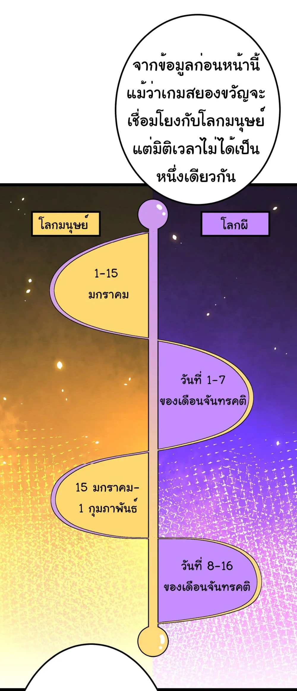 Start with Trillions of Coins ตอนที่ 110 หน้า 39