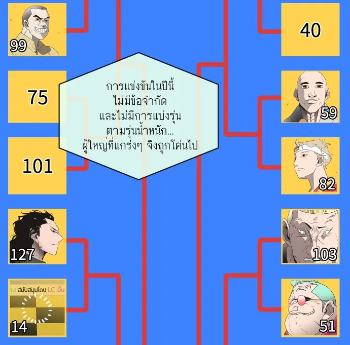 Superhuman Era ยุคแห่งยอดมนุษย์ ตอนที่ 18 หน้า 122