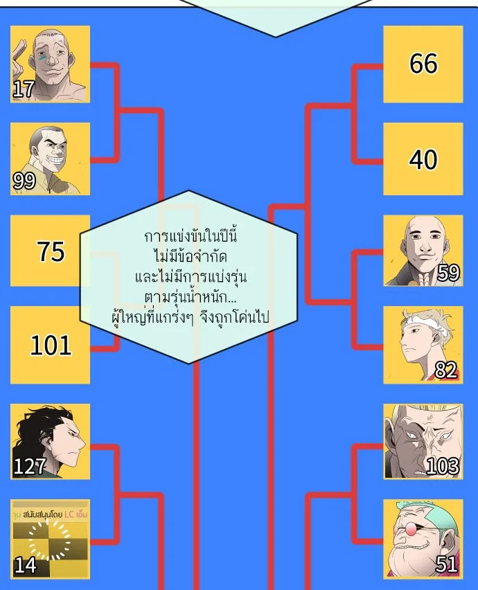 Superhuman Era ยุคแห่งยอดมนุษย์ ตอนที่ 19 หน้า 2