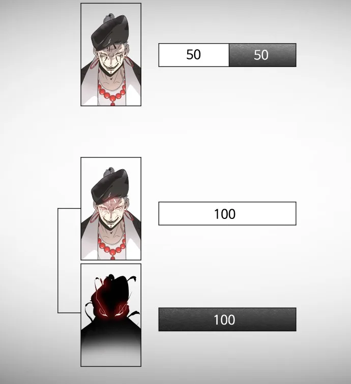 Superhuman Era ยุคแห่งยอดมนุษย์ ตอนที่ 74 หน้า 101