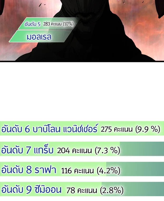 Superhuman Era ยุคแห่งยอดมนุษย์ ตอนที่ 91 หน้า 13