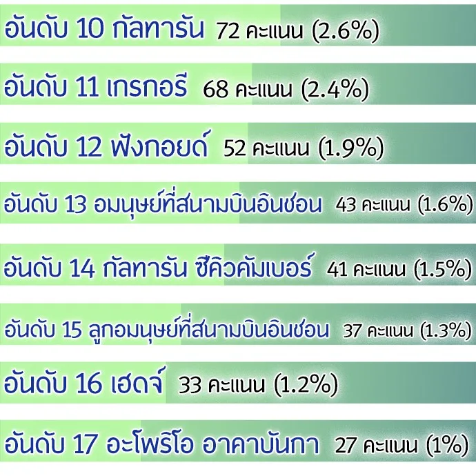 Superhuman Era ยุคแห่งยอดมนุษย์ ตอนที่ 91 หน้า 14