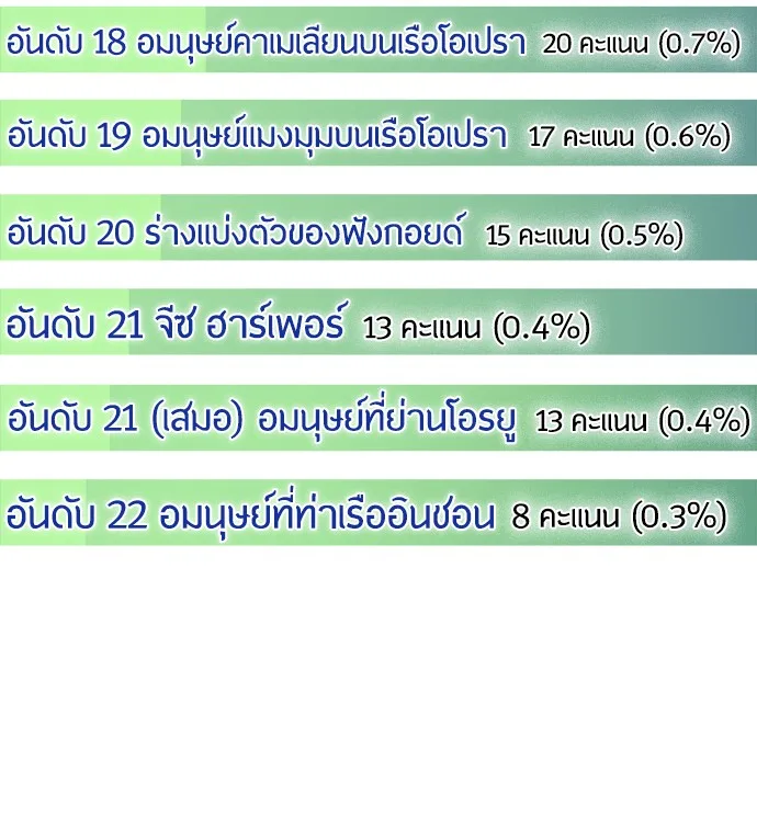 Superhuman Era ยุคแห่งยอดมนุษย์ ตอนที่ 91 หน้า 15