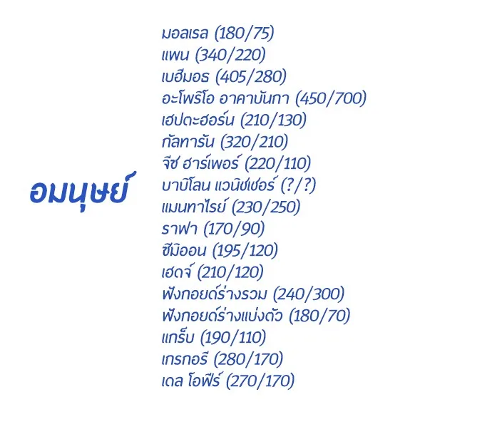 Superhuman Era ยุคแห่งยอดมนุษย์ ตอนที่ 91 หน้า 44