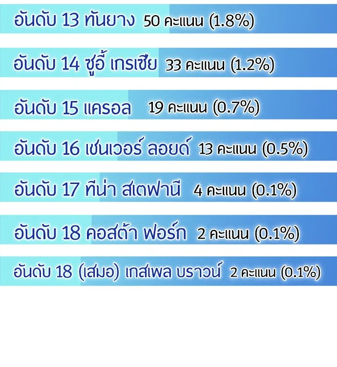 Superhuman Era ยุคแห่งยอดมนุษย์ ตอนที่ 91 หน้า 8