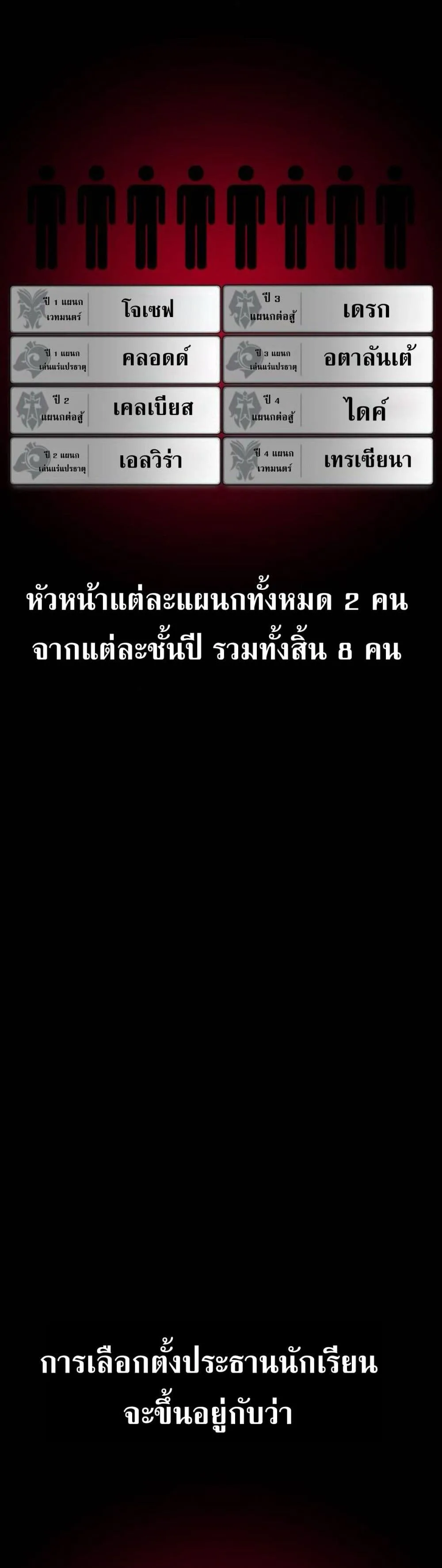 The Extra’s Academy Survival Guide สุดยอดคู่มือเอาชีวิตรอดในอคาเดมี ตอนที่ 61 หน้า 63