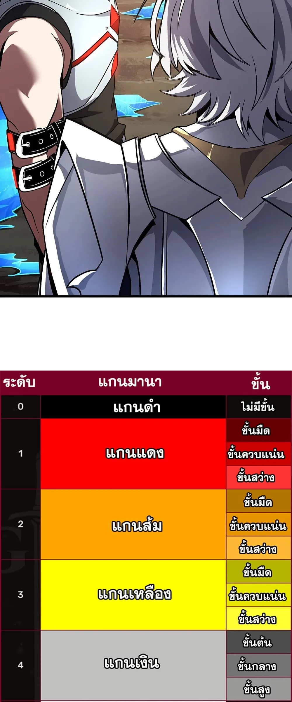 The Beginning After the End จุดเริ่มต้นหลังจุดจบ ตอนที่ 217 หน้า 79