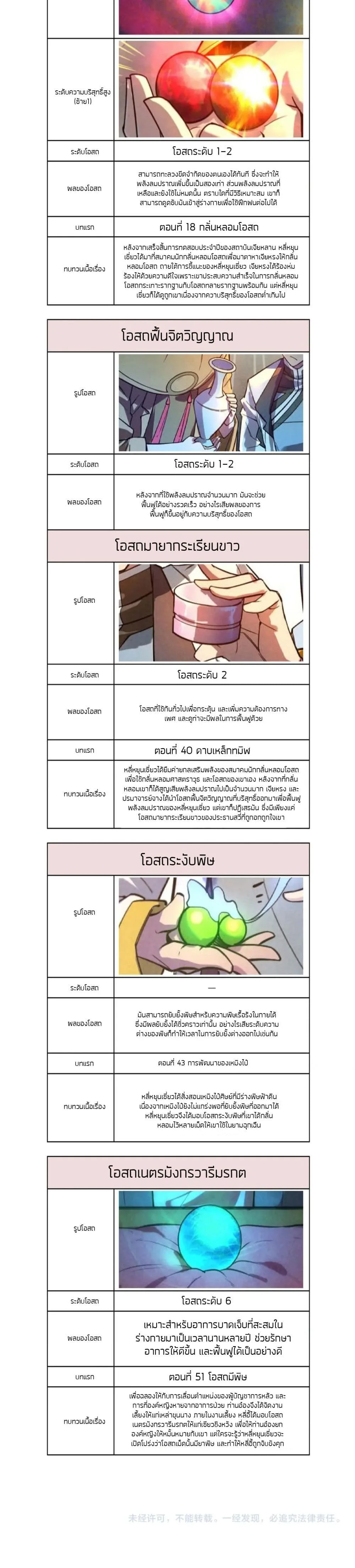 The Eternal Supreme มหาเทพนิรันดร์กาล ตอนที่ 60 หน้า 22