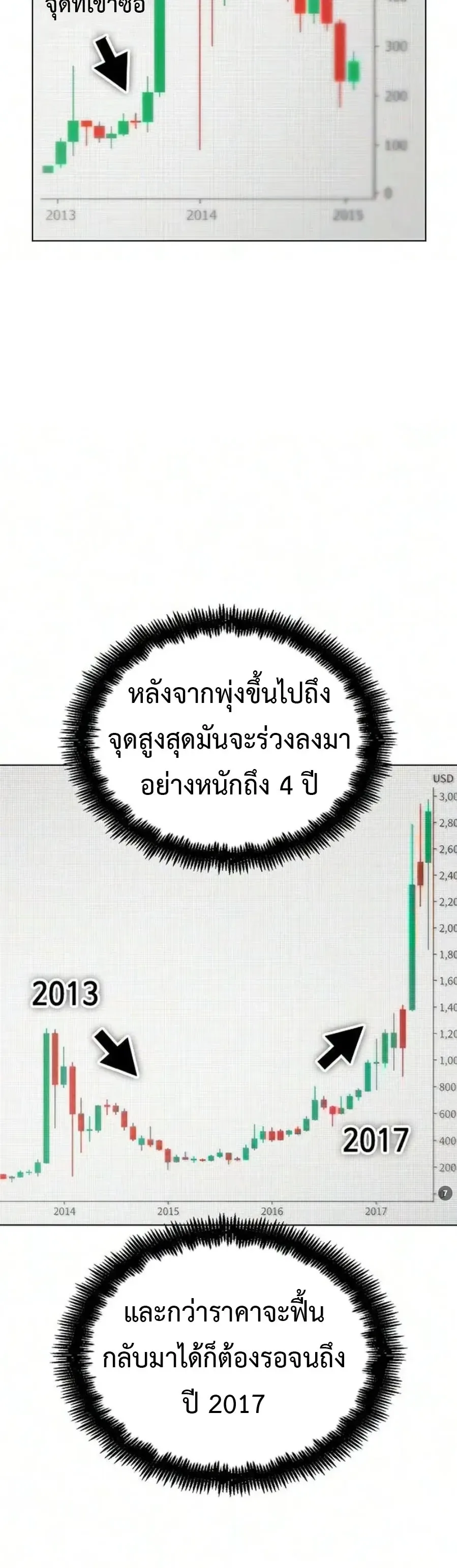 The Wall Street Genius Final Investment Playbook บันทึกการลงทุนเดิมพันชีวิตของยอดอัจฉริยะวอลล์สตรีท ตอนที่ 12 หน้า 14
